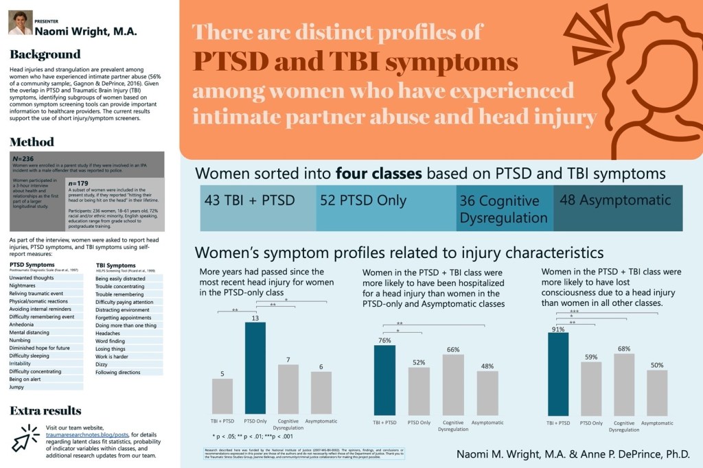 Academic poster that brief describes the study methods and findings. 